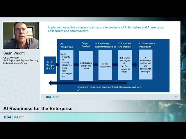 AI Readiness Deployment Strategy: Security, Ethics, and Compliance