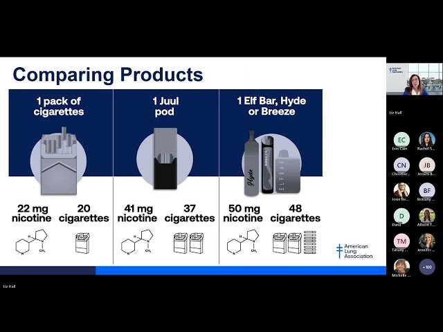 The Impact of Nicotine on Youth Mental Health