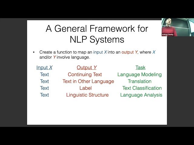 CMU Advanced Natural Language Processing Spring 2024