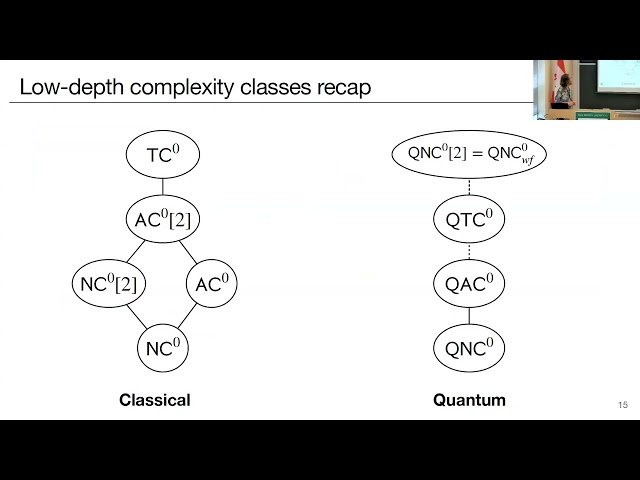 Quantum Threshold is Powerful