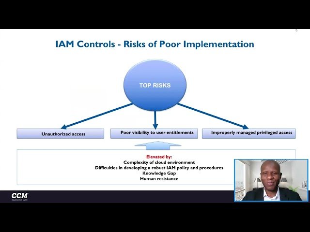 Identity and Access Management in Cloud Security - IAM Controls and Best Practices