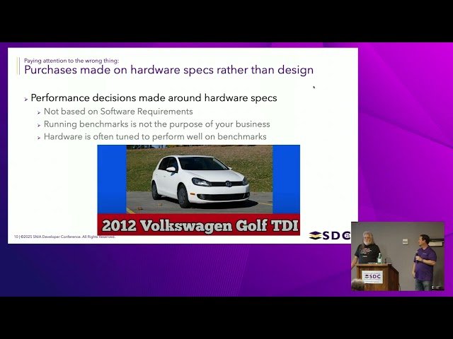 Total Cost and Performance of SSDs