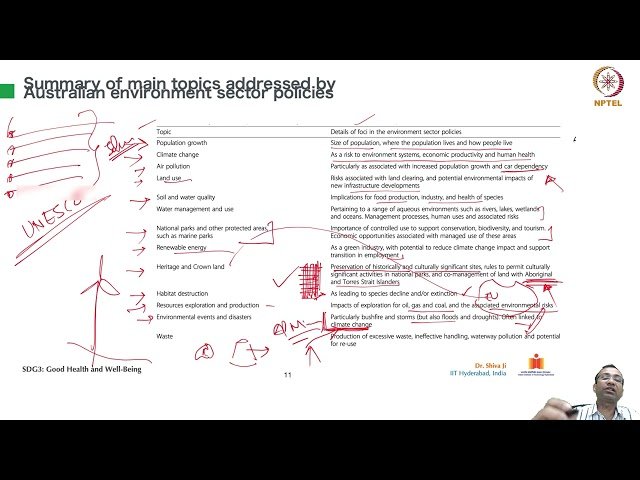 SDG 3: Good Health and Well-being - Part 2