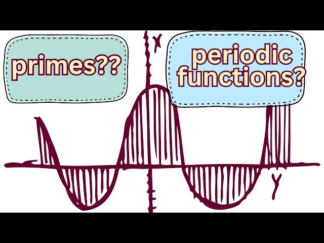 The Nicest Proof of the Infinitude of Primes