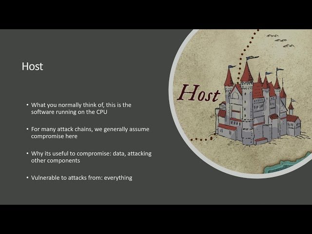 Firmware Cartography - Charting the Course for Modern Server Compromise