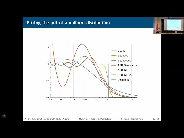 Multivariate Phase Type Distributions by Bernstein Exponential Polynomials