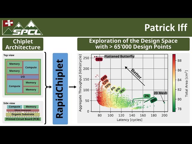 RapidChiplet - How to Explore the Design Space of Inter-Chiplet Interconnects