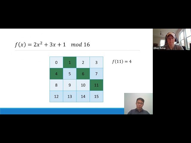 Iterated Inhomogeneous Polynomials