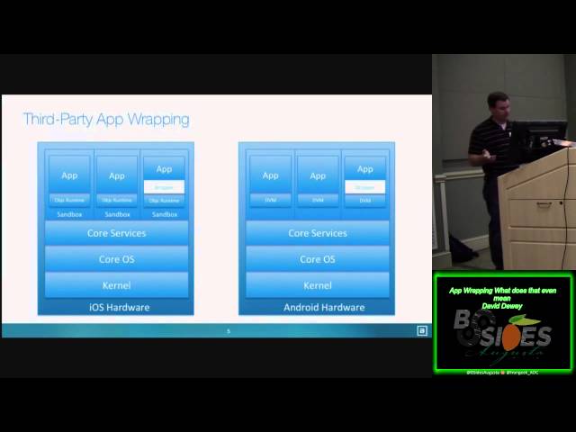 App Wrapping - What Does That Even Mean? - Lecture 202