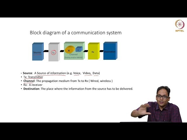 Basics of Wireless Communication Systems