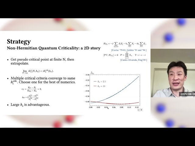 Yang-Lee Criticality in Various Dimensions