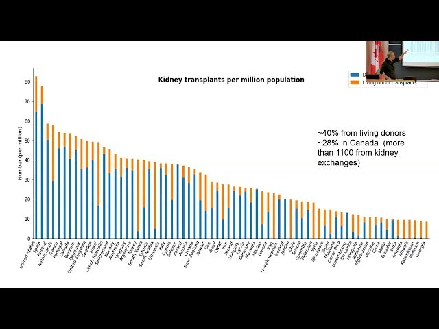 Congested Waiting Lists and Organ Allocation