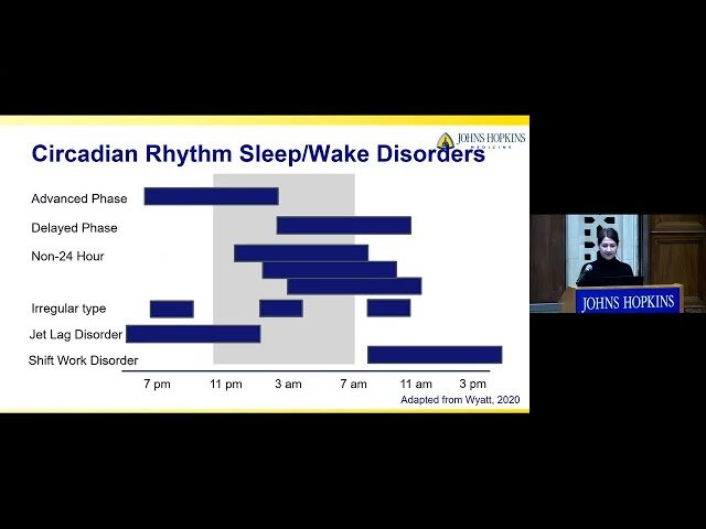 Circadian Rhythms, Sleep, and Mental Health
