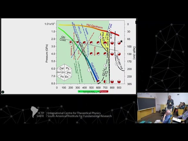 The Effect of Volatiles (CO2 and H2O) in Lithosphere-Asthenosphere Boundary at 2.5, 4.5 and 10 GPa - From Degassing to Storage
