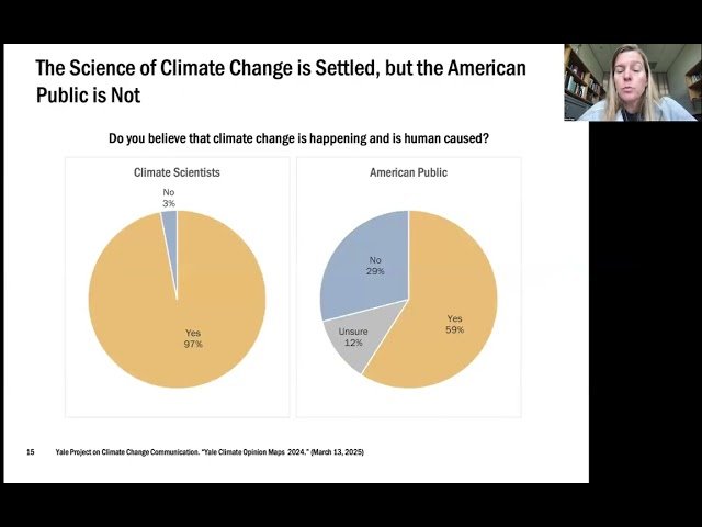 Climate Change - Energy and Climate Science, Policy Gaps, and Solutions