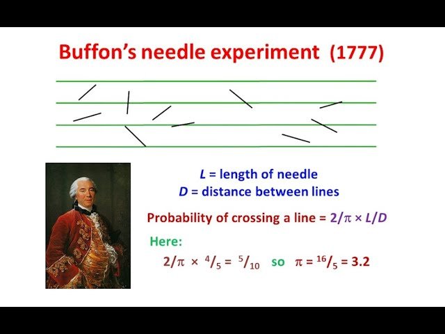 Equations and Their Origins - C = 2πr and A = πr²
