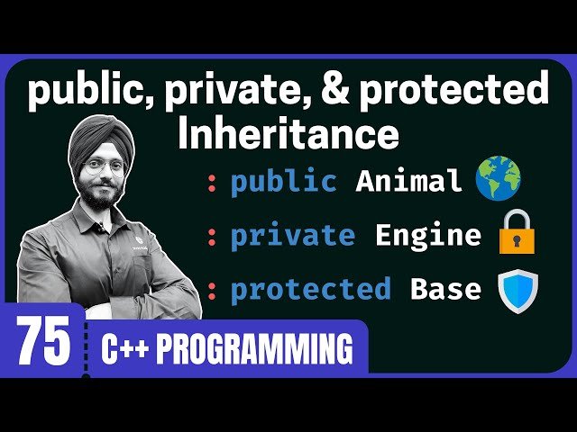 Public, Private, and Protected Inheritance in C++