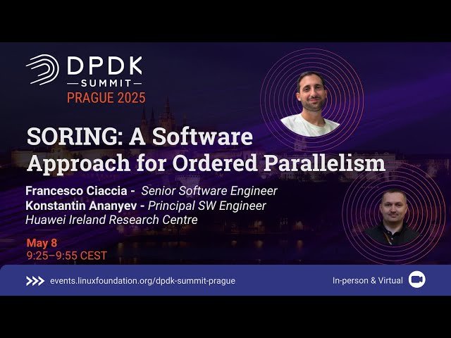 SORING: A Software Approach for Ordered Parallelism