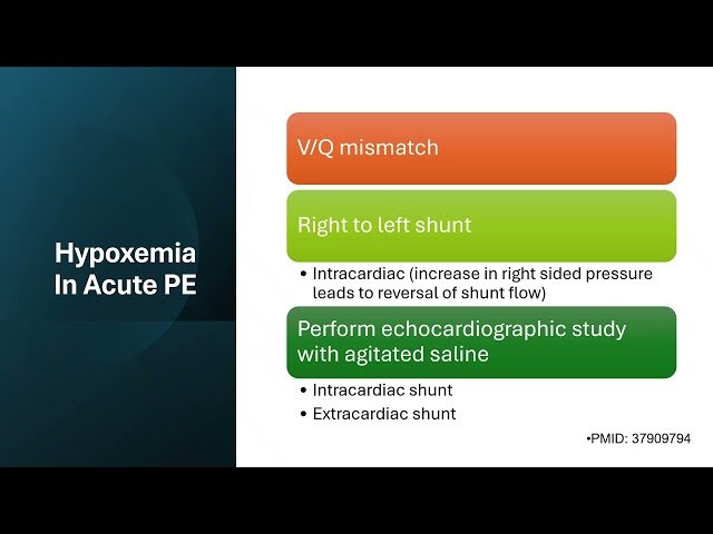 Introduction to Advanced Cardiac POCUS - Part 3