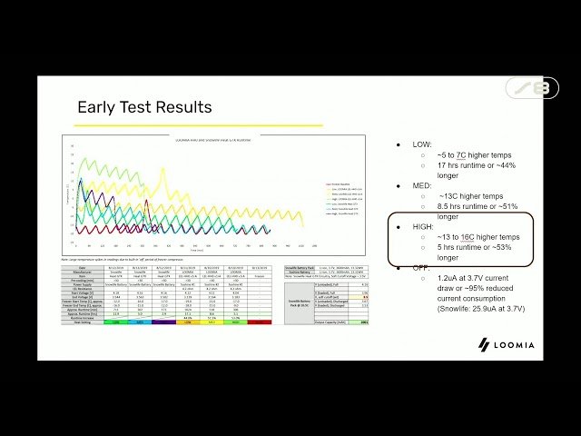 E-Textiles for Engineers - A Deep Dive into Performance and Applications