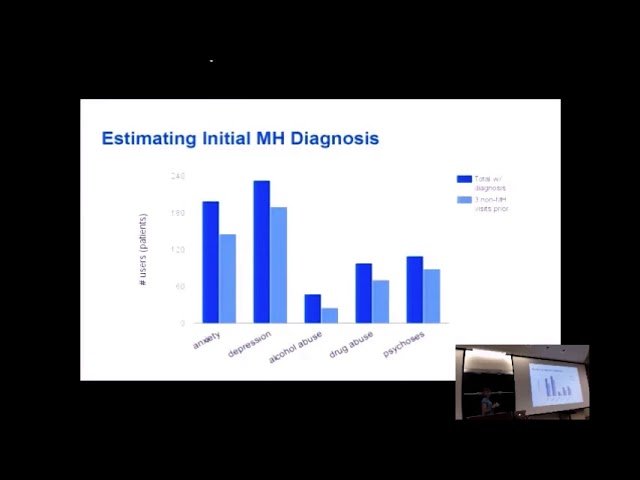 Detecting Risk and Protective Factors of Mental Health using Social Media