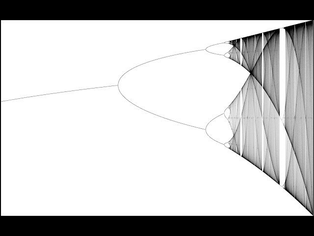 Functions and Iterations in Dynamical Systems and Chaos