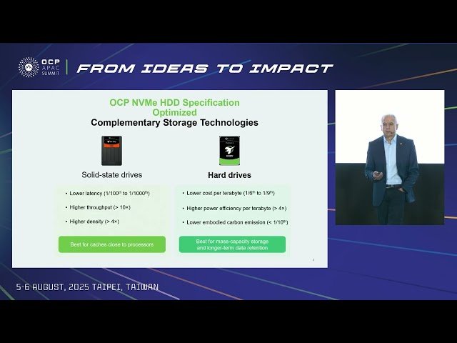 AI-Era Mass Storage Efficiency Evolution