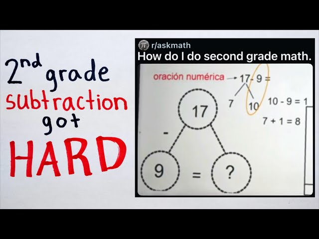Second Grade Subtraction - Understanding Regrouping and Problem-Solving Methods