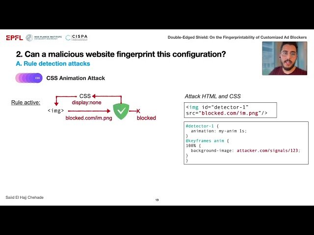 Double-Edged Shield - On the Fingerprintability of Customized Ad Blockers