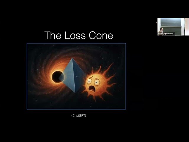 The Profit and the Loss - How Non-Diffusive Effects Enhance or Decrease Rates of Loss Cone Transients