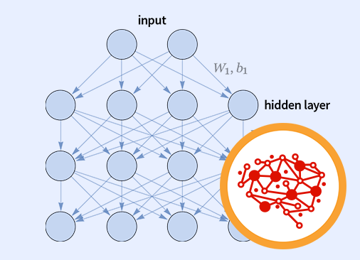 Introduction to Neural Networks in Wolfram Language: Wolfram U Class