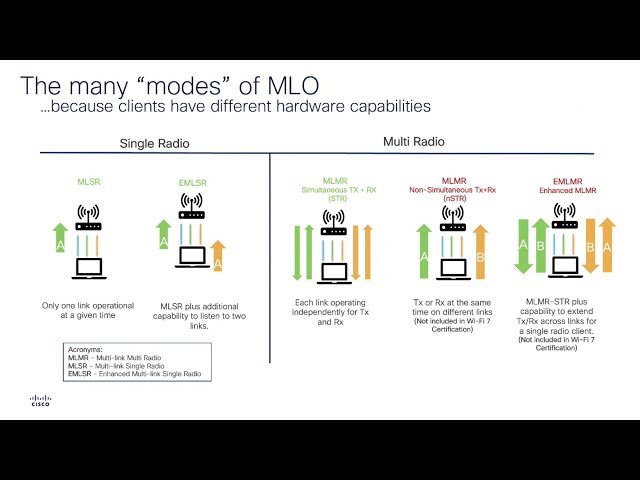 Exploring the Power and Security of Wi-Fi 7 with Cisco