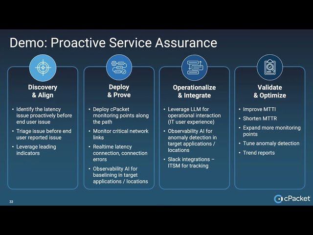 cPacket Proactive Service Assurance and Compliance