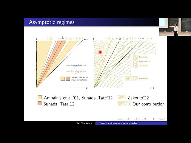 Phase Transitions for Quantum Walks