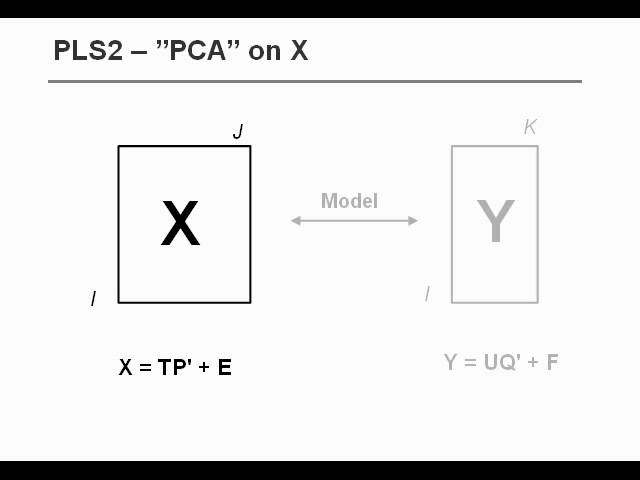 Partial Least Squares Regression - PLS-R