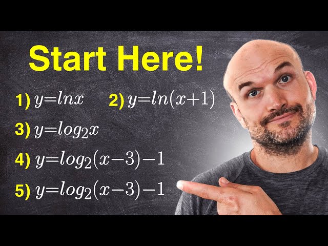 Graphing Logarithmic Functions