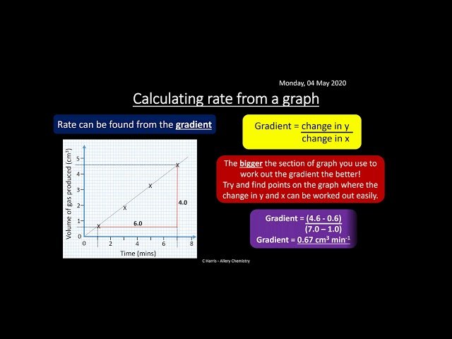 OCR A Level Chemistry Year 2 Complete Revision Course