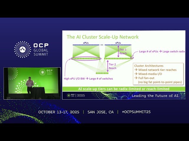 Resolving Operational Barriers to AI Scale Up with Co-Packaged Copper Optics Sockets