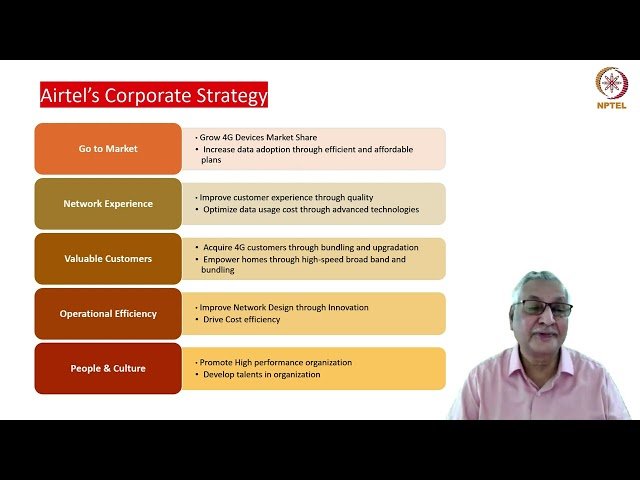 A Telecom Fightback: Airtel's Strategy for Growth and Transformation