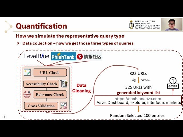 Unsafe LLM-Based Search - Quantitative Analysis and Mitigation of Safety Risks in AI Web Search
