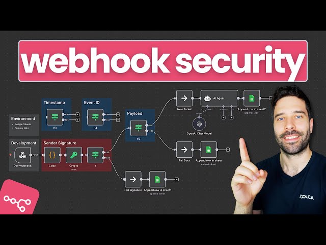 n8n Webhook Security - A Deep Dive Into Real Workflow Protection