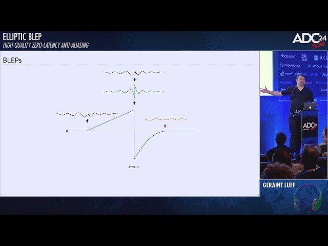 Elliptic BLEP - High-Quality Zero-Latency Anti-Aliasing