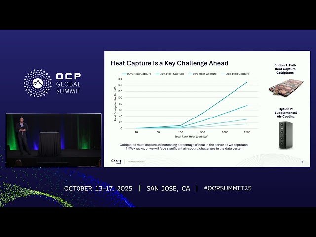 Direct Liquid Cooling System Design