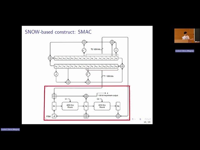 Message Authentication Codes and Authenticated Encryption - Talk 3