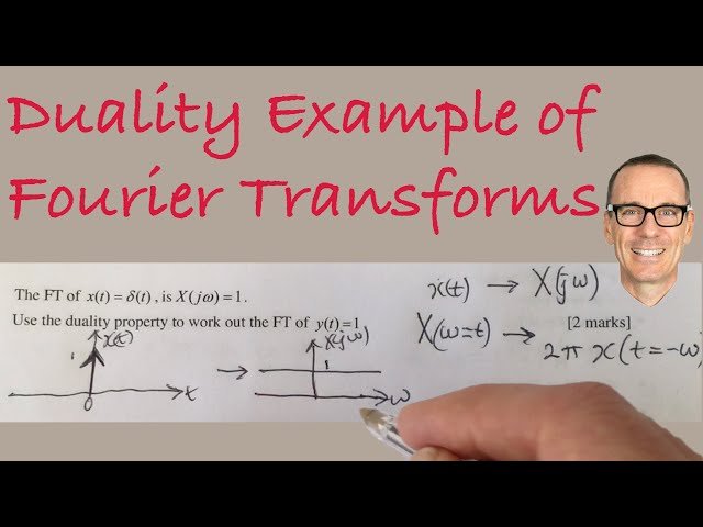 Fourier Transform Properties