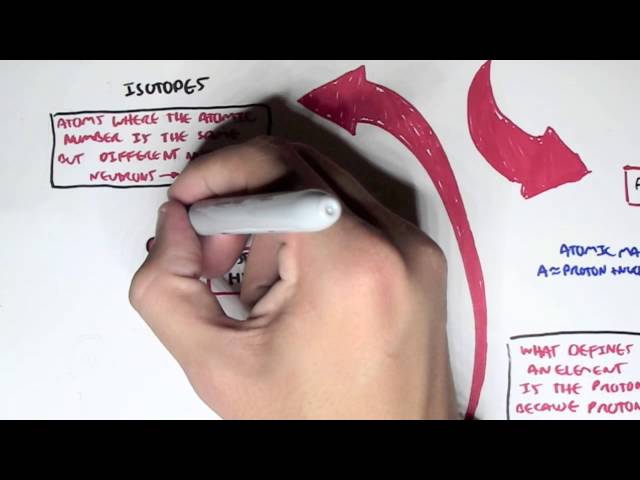 Chemistry Revision for EXAMS, GAMSAT, MCAT
