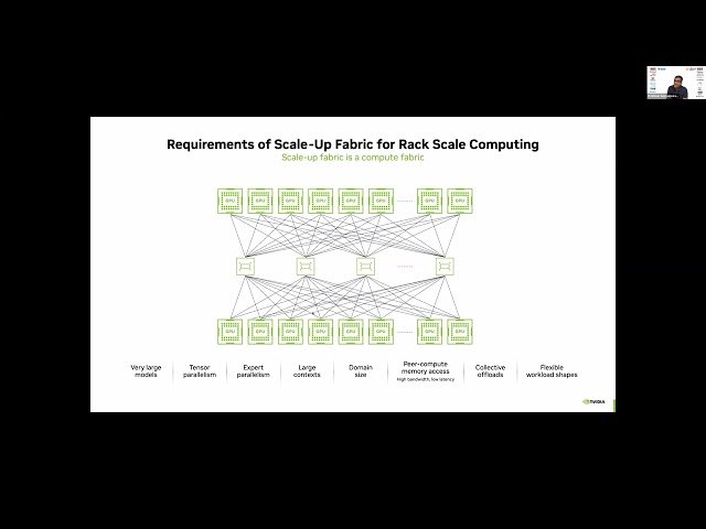 Building Custom AI Infrastructure with NVLink Fusion