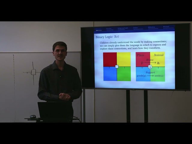 Color Logic: A Visual Language for Dependent Categories