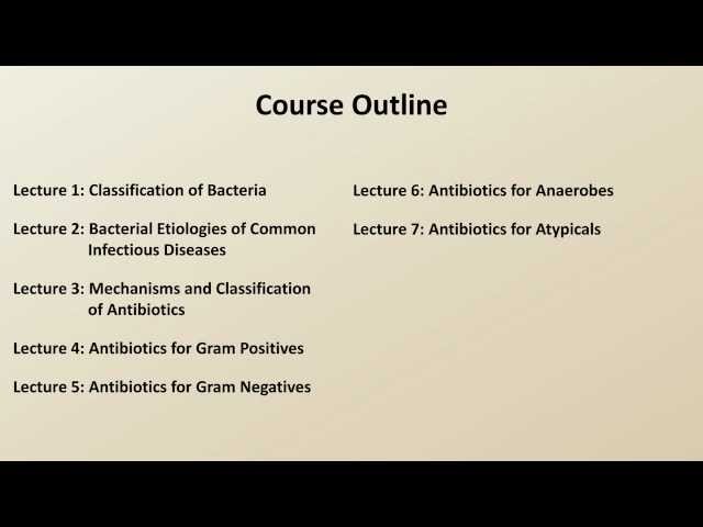 Antibiotics for Acute Bacterial Infections