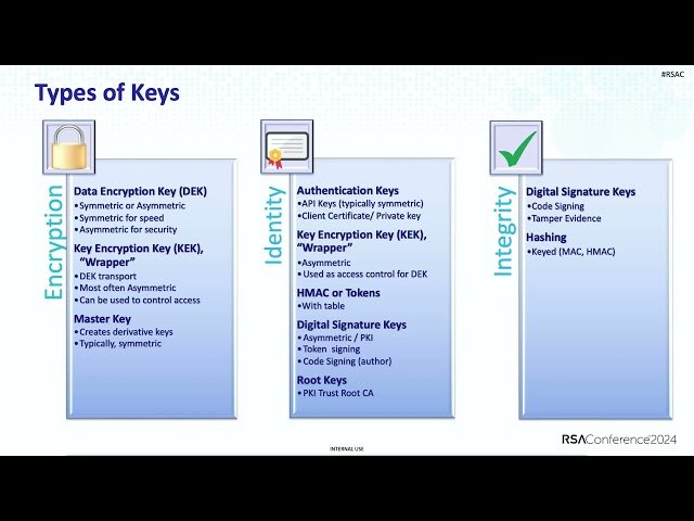 Key Management 101 - DEKs, KEKs, and Credentials Living Together